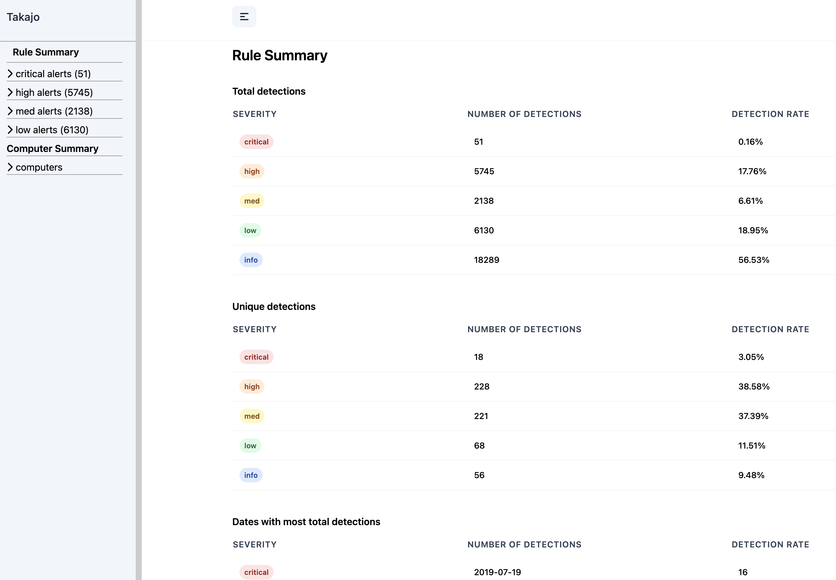 html-report-rule-summary